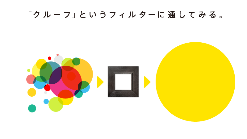 croofというフィルターに通してみる